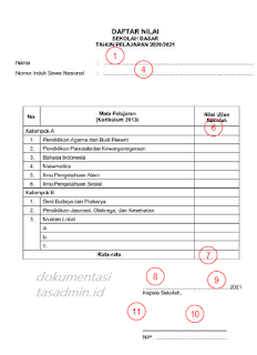 Juknis Penulisan Nilai Ijazah 2021