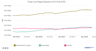 Utang Luar Negeri