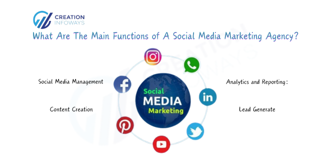 Social Media Marketing Agency