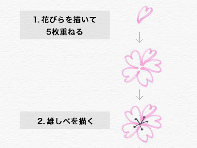 桜 イラスト 手書き