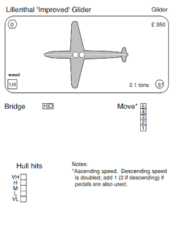 Lilienthal Glider chart