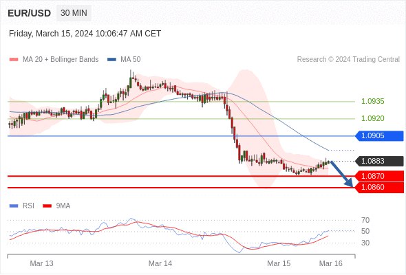 EURUSD  SIGNAL INTRADAY (2024)