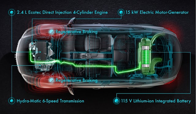 SABÍAS QUE. Explicando la tecnología Mild-Hybrid