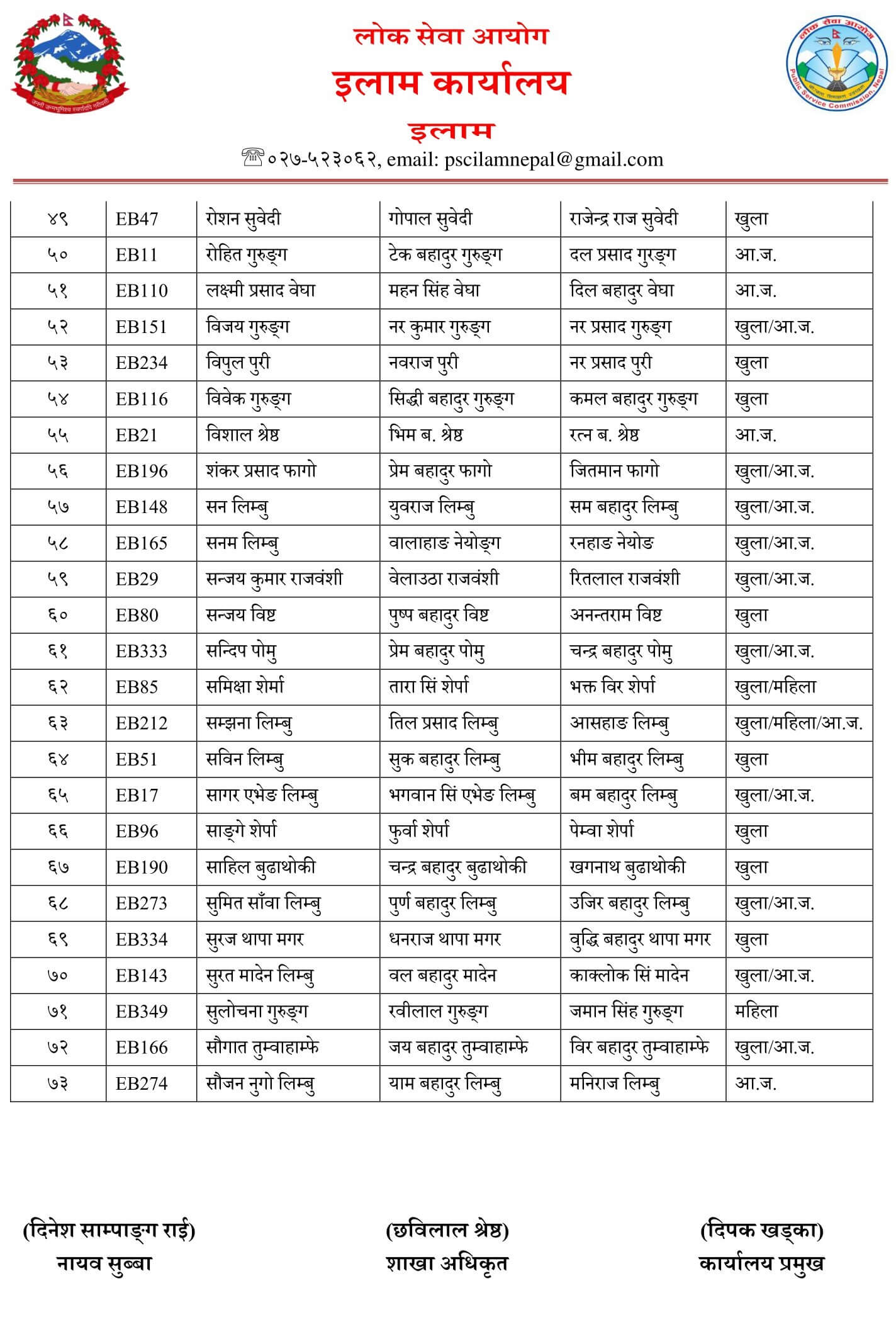 Nepal Army Sainya Written Exam Result Taplejung. Nepal Army Sainya Exam Result nepalarmy.gov.np nepalarmy.mil.np nepalarmy.com.np nepalarmy.com