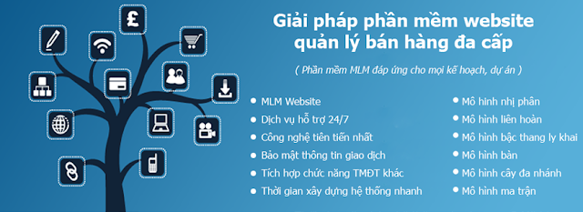 ADC Việt Nam thiết kế phần mềm đa cấp chuyên nghiệp...