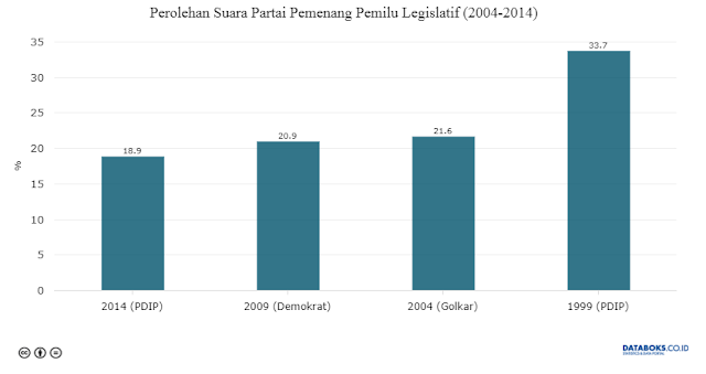 Pemilu Legislatif