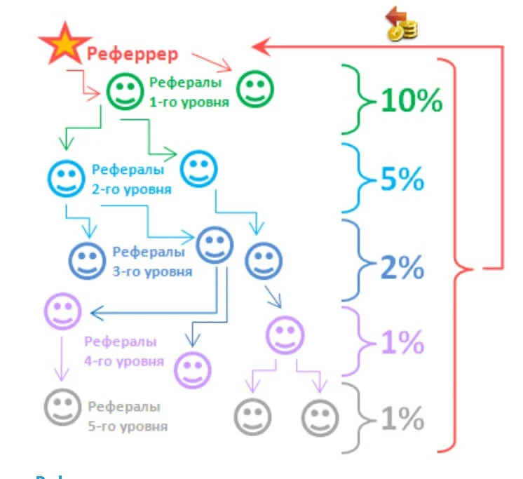 wmmail-referalnaya-sistema