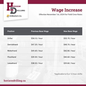  Effective November 1st, 2024, our Field Crew Rates are going up!