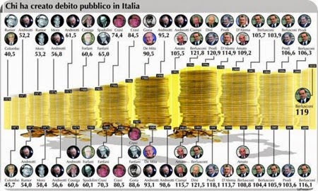 debito-pubblico-italiano