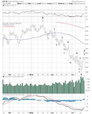 $OEX