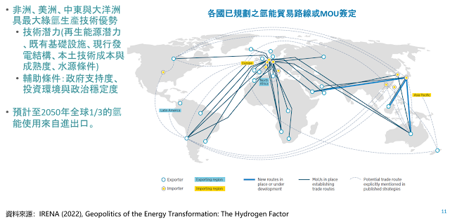[內部讀書會]20220330_全球淨零趨勢下之氫能發展戰略探討