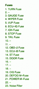 Fuse Box Toyota 2000 Corolla CE Instrument Panel Diagram