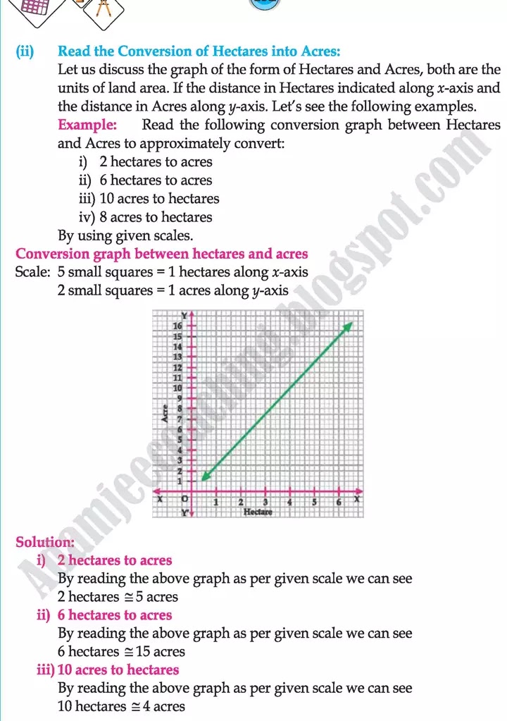 linear-graphs-and-their-applications-mathematics-class-9th-text-book