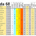 J68 Pronostico y analisis de la Quiniela