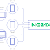 Konfigurasi Reverse Proxy di Nginx