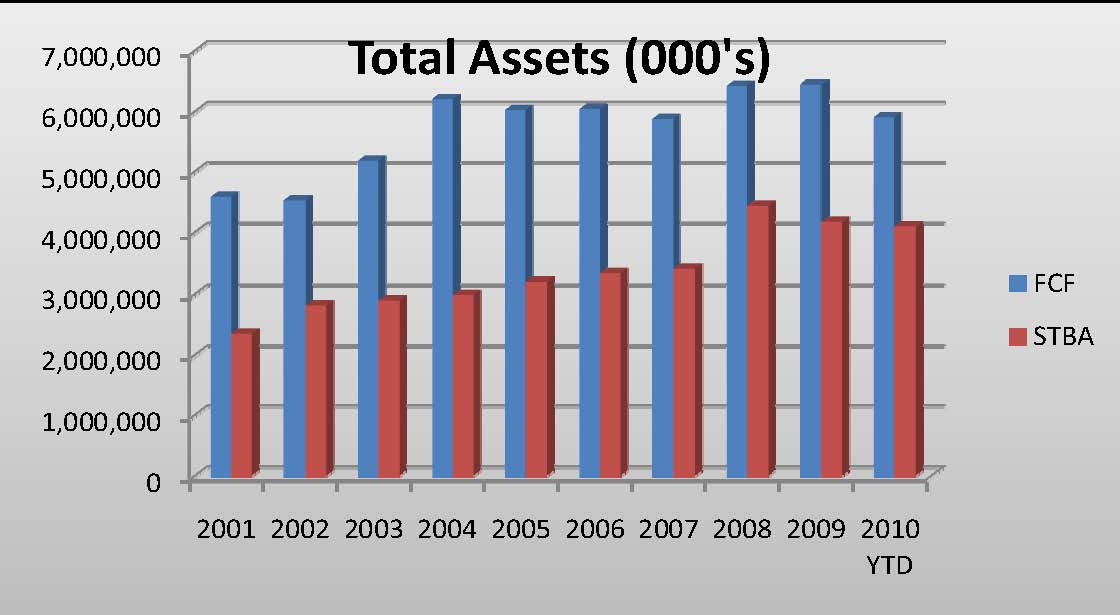 Jeff For Banks: The Tale of Two Banks, One Town