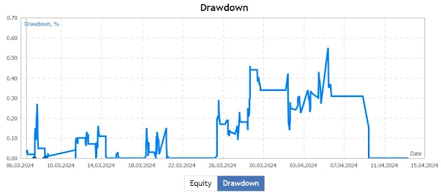 Trade Diary