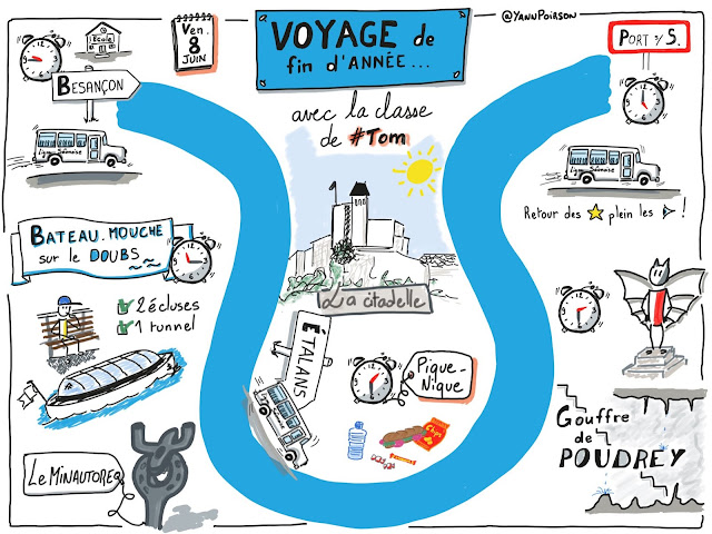 Sketchnote Yann Poirson