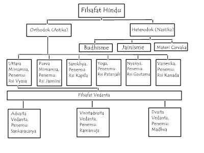 Mengintip Agama Hindu: Filsafat Wedanta