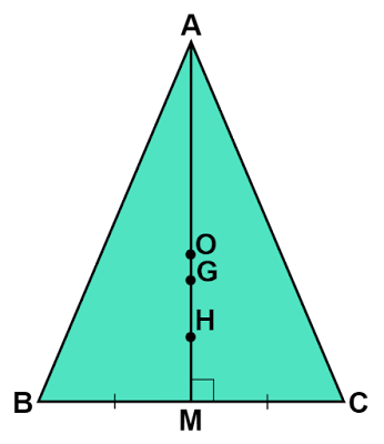 オイラー線　二等辺三角形の場合