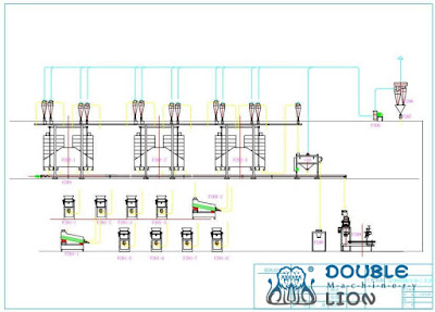 How To Start An 40TPD flour mill plant-Leading Factory of Zhengzhou double-lion 