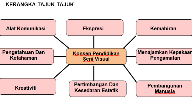 Cara Ubat Mata Ikan Di Mulut - Pertanyaan p