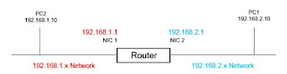 Cara Kerja Router