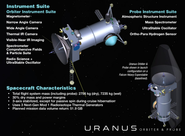 An infographic depicting the Uranus Orbiter & Probe...which could launch to the ice giant aboard SpaceX's Falcon Heavy rocket.