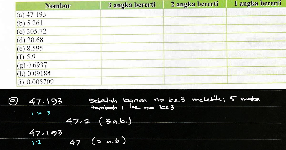 Jawapan Buku Teks Matematik Tingkatan 1 - Imsakiyah s