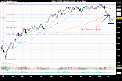 Graficos IBEX