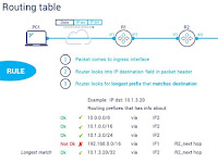 PERTEMUAN 12 AIJ, Route Table atau Table Routing