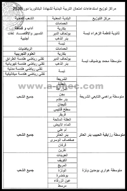 سحب إستدعاء التربية البدنية مديرية التربية ولاية تبسة