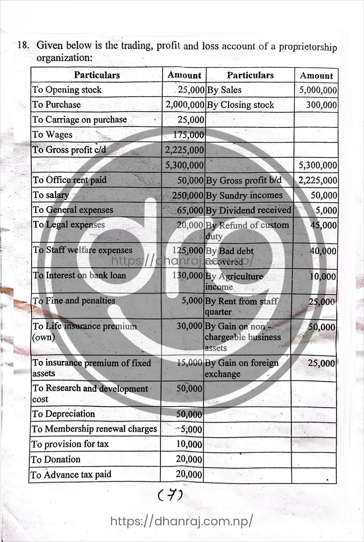 Taxation-In-Nepal-MGT-224-Question-Paper-2080-BBS-3rd-Year-MGMT-TU-07