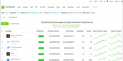 Binance Futures: рекордный открытый интерес на $10 млрд