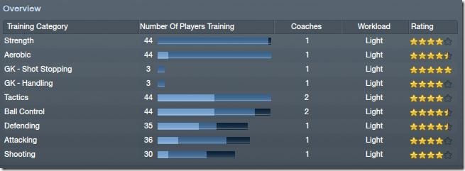 QPR Coaches