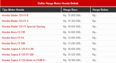 dafta harga motor honda