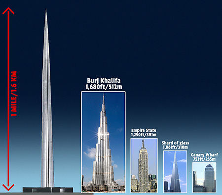 Mr. G39;s musings: New TALLEST BUILDING in the world Announced