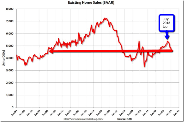 home_sales_1-14