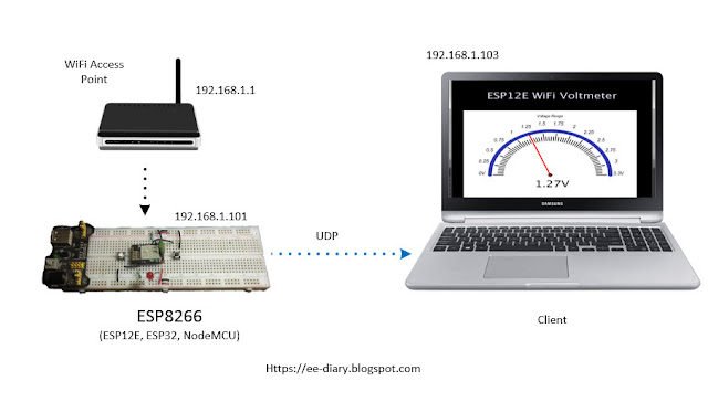 ESP12E and PC WiFi network communication diagram
