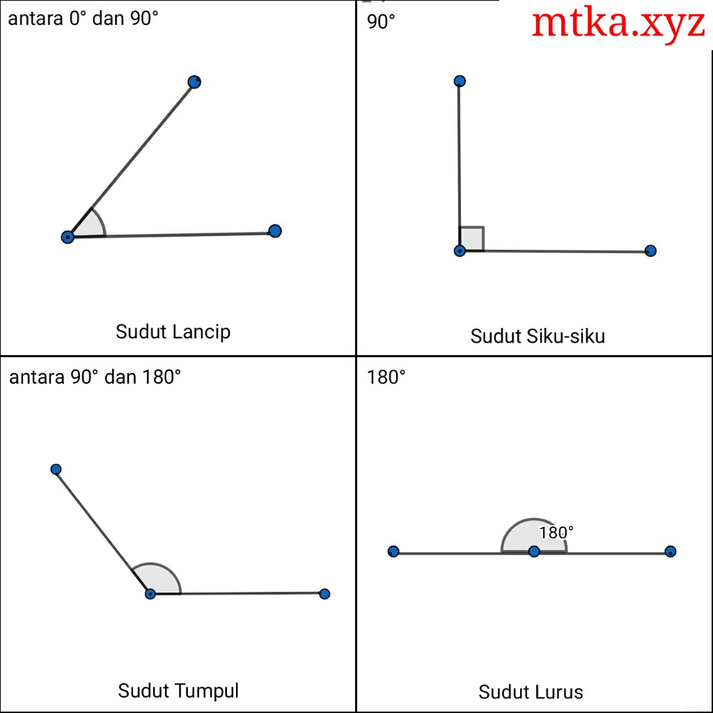 Pengertian Dan Besaran Sudut  Zubaedah Indo
