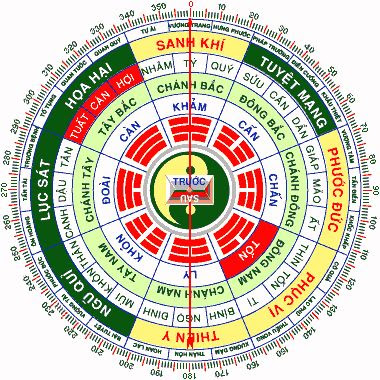 Hướng bố trí phong thủy phòng ngủ theo tuổi Ất Sửu 02