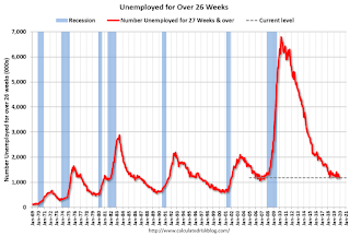 Unemployed Over 26 Weeks