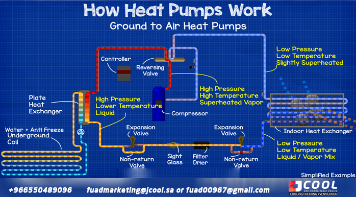 Geothermal heat pump: how heat pumps work