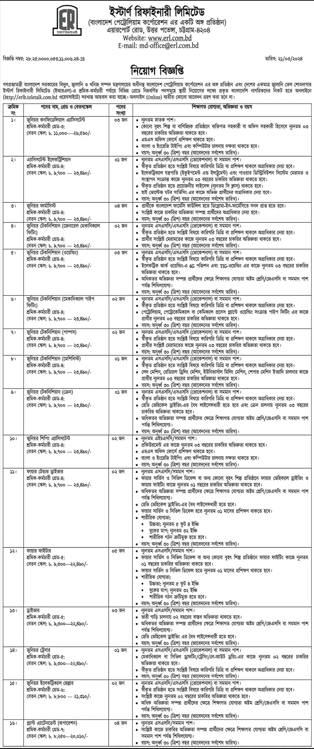 Eastern Refinery Limited ERL Job Circular 2024 pdf