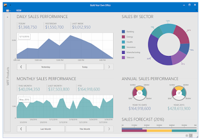 Wpf Charting Controls