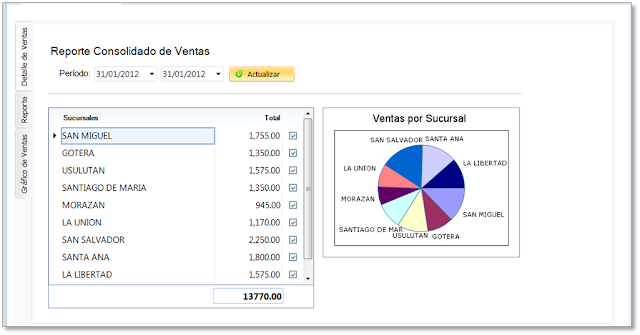 Reporte de ventas