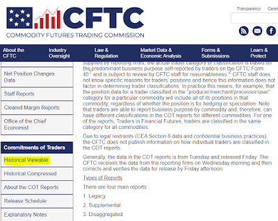 CFTC Historical Viewable