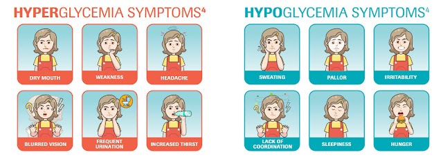 Understanding the Signs of High or Low Blood Sugar in the Morning