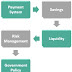 FINANCIAL SYSTEM (2)