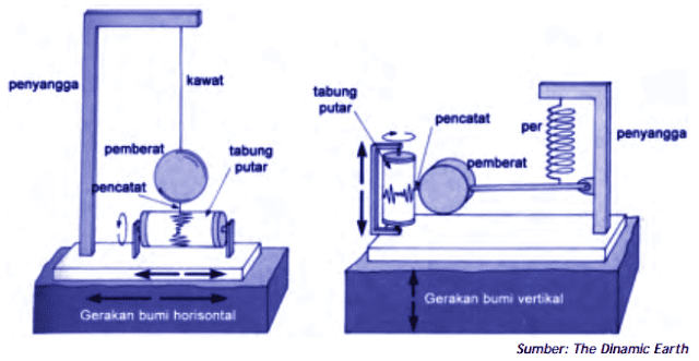 alat pengukur gempa